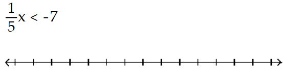 Solve and graph. Write the result in interval notation. - 