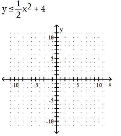 Graph the inequality. - 