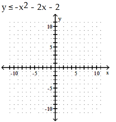 Graph the inequality. - 