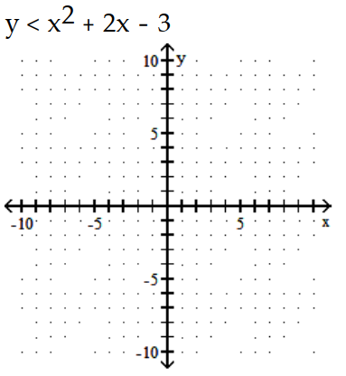 Graph the inequality. - 