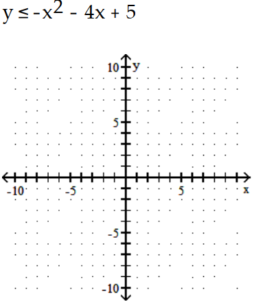 Graph the inequality. - 