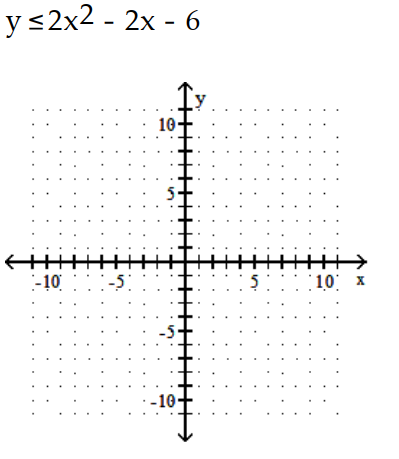 Graph the inequality. - 