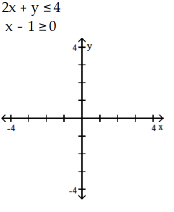 Graph the system of inequalities, and find the coordinates of the vertices. -