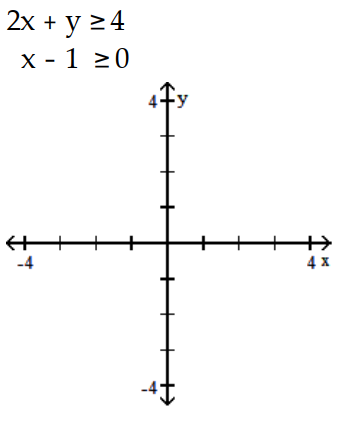 Graph the system of inequalities, and find the coordinates of the vertices. -