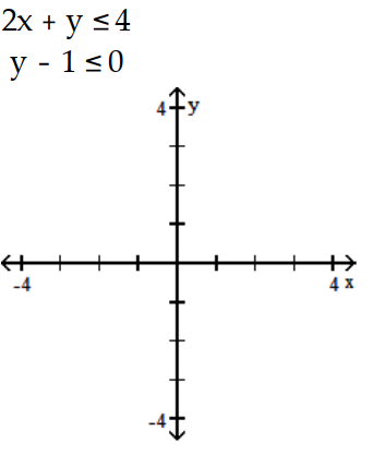 Graph the system of inequalities, and find the coordinates of the vertices. -