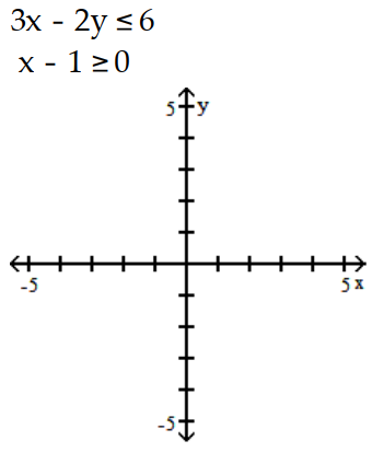Graph the system of inequalities, and find the coordinates of the vertices. -