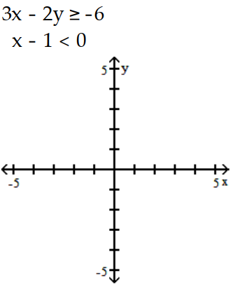 Graph the system of inequalities, and find the coordinates of the vertices. -