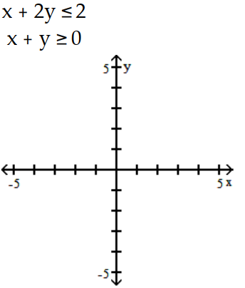 Graph the system of inequalities, and find the coordinates of the vertices. -