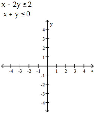 Graph the system of inequalities, and find the coordinates of the vertices. -