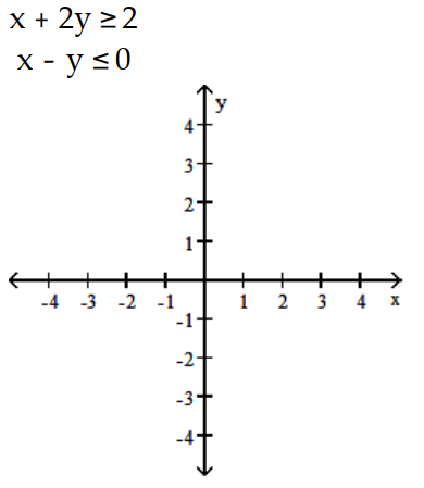 Graph the system of inequalities, and find the coordinates of the vertices. - 