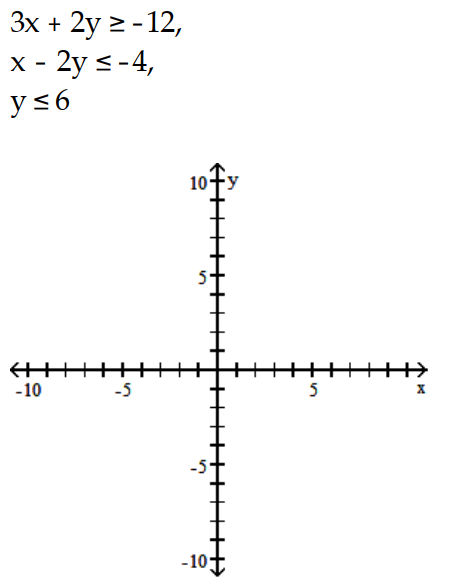 Graph the system of inequalities, and find the coordinates of the vertices. - 