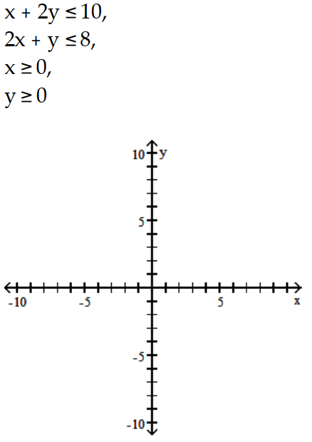 Graph the system of inequalities, and find the coordinates of the vertices. -