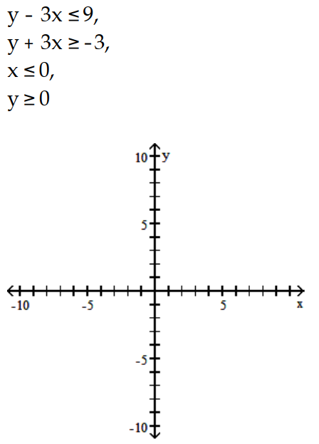 Graph the system of inequalities, and find the coordinates of the vertices. -