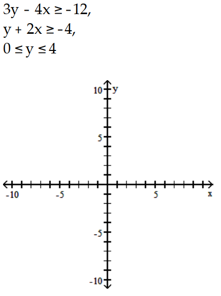 Graph the system of inequalities, and find the coordinates of the vertices. -
