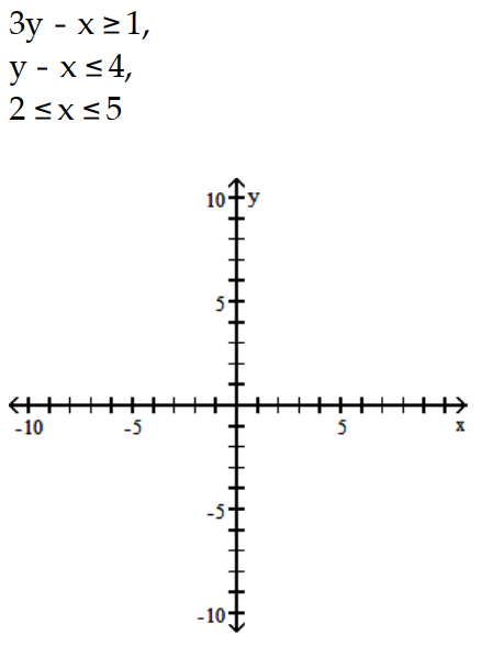 Graph the system of inequalities, and find the coordinates of the vertices. -
