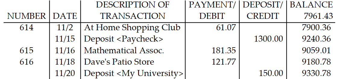 Below are entries in a checkbook. Find the errors in the balance calculations and report the correct final balance for your answer. -