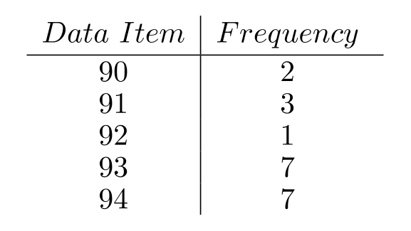 Solve the problem. -Use the frequency distribution table to find the following: A. mean (Round to the nearest tenth, if necessary.) B. median C.mode D. range