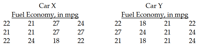 Solve the problem. -An experiment is done to compare the average fuel economy of two models of cars. Several cars of each model were tested under similar conditions. The results are in the two tables below. Which car model is better?
