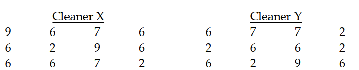 Solve the problem. -An experiment is done to determine which of two cleaners cleans better. Twelve lab technicians test each kind of cleaner and give it a rating from 1 to 10 . The results are in the two tables below. Which type of cleaner is better?