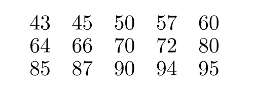 Determine the quartiles as specified. -The test scores of 15 students are listed below. Find the first quartile.