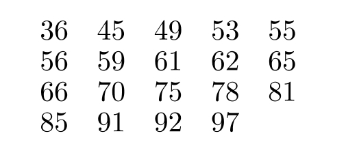 Determine the quartiles as specified. -The test scores of 19 students are listed below. Find the third quartile.