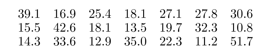 Determine the quartiles as specified. -The normal annual precipitation (in inches) is given below for 21 different U.S. cities. Find the first quartile.