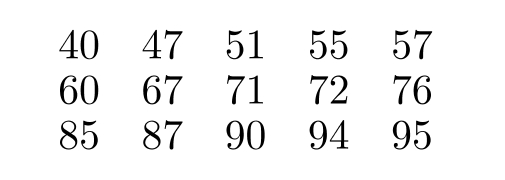 Obtain the five-number summary for the given data. -The test scores of 15 students are listed below.