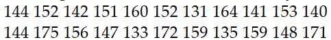 Construct the indicated stem-and-leaf. -The weights of 22 members of the varsity football team are listed below.