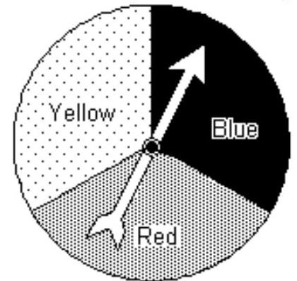 Solve the problem. -Draw a tree diagram for the experiment of tossing a coin once then spinning the spinner once.