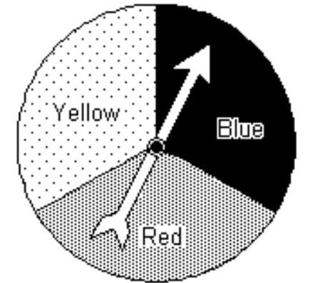 Solve the problem. -Draw a tree diagram for the experiment of spinning the spinner once then tossing a coin.