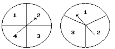 Draw a tree diagram for the experiment. Then use the diagram to find the number of possible outcomes. -Spin the first spinner once and the second spinner once.