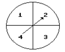 Draw a tree diagram for the experiment. Then use the diagram to find the number of possible outcomes. -Spin the spinner once and toss a coin.