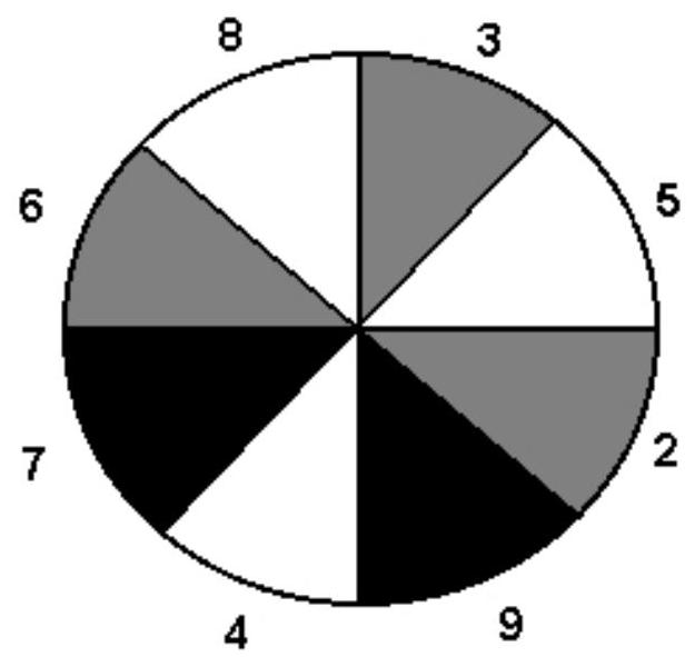 A dart is thrown randomly and sticks on the circular dart board shown. Assume that all sectors are the same size and that the dart does not land on a border between shaded areas. -Find the probability that the dart lands on a white area.