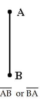 <strong>Solve the problem. -Draw the segment whose endpoints are A and B. Name the segment in two ways. </strong> A) B) C) D)