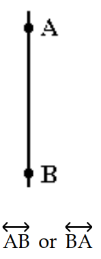 <strong>Solve the problem. -Draw the segment whose endpoints are A and B. Name the segment in two ways. </strong> A) B) C) D)