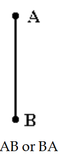 <strong>Solve the problem. -Draw the segment whose endpoints are A and B. Name the segment in two ways. </strong> A) B) C) D)