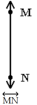 <strong>Solve the problem. -Draw the ray with endpoint M . Name the ray. </strong> A) B) C) D)
