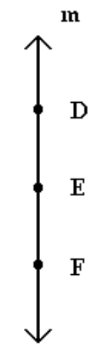 <strong>Solve the problem. -Name the line in seven different ways. </strong> A) B) C) D)