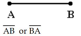 <strong>Solve the problem. -Draw the line which passes through A and B. Name the line in two ways. </strong> A) B) C) D)