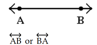 <strong>Solve the problem. -Draw the line which passes through A and B. Name the line in two ways. </strong> A) B) C) D)