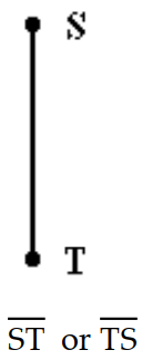<strong>Solve the problem. -Draw the line which passes through S and T. Name the line in two ways. </strong> A) B) C) D)