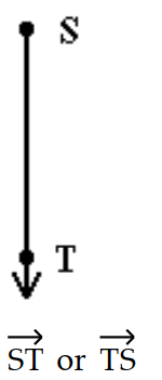 <strong>Solve the problem. -Draw the line which passes through S and T. Name the line in two ways. </strong> A) B) C) D)