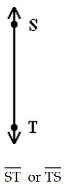 <strong>Solve the problem. -Draw the line which passes through S and T. Name the line in two ways. </strong> A) B) C) D)