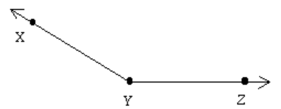 <strong>Name the angle in five different ways. - </strong> A) Angle Z Y X , angle X Z Y, \angle X Y Z , \angle Z Y X , or \angle Y B) Angle Z Y X, \angle X Y Z, \angle Z Y X, \angle X Z Y , or \angle Y C) Angle Z Y X , angle X Y Z, \angle Y, \angle Z X Y , or angle Z Y X D) Angle X Y Z , angle Z Y X , angle Z Y X , L X Y Z , or \angle Y