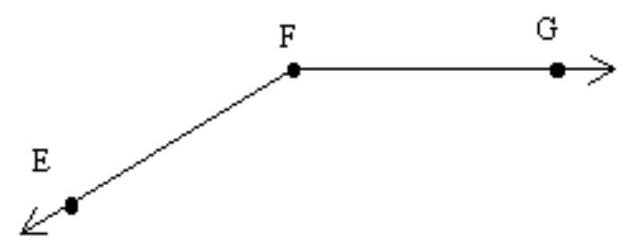 <strong>Name the angle in five different ways. - </strong> A) Angle GFE, \angle F , angle EFG, \angle \mathrm{EFG} , or \angle \mathrm{GFE} B) Angle \mathrm{EFG}, \angle \mathrm{EFG} , angle \mathrm{E}, \angle \mathrm{E} , or \angle \mathrm{GFE} C) Angle GFE, \angle \mathrm{GFE} , angle EGF, \angle \mathrm{EGF} , or \angle \mathrm{G} D) Angle F , angle EFG, angle GEF, \angle E F G , or \angle F