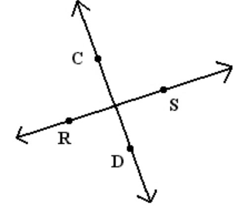 Determine whether the lines are perpendicular. Use a protractor. -