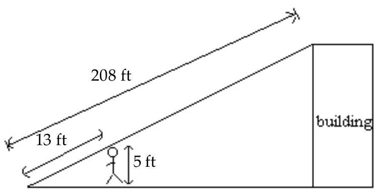 Solve the problem. -Find the height of the building. Assume that the height of the person is 5 \mathrm{ft} .