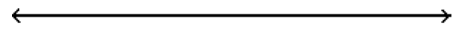  Graph the inequality. - -3 \leq x \leq 1    