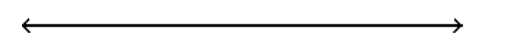 Graph the inequality. -   