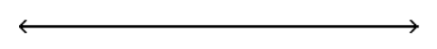Solve using the addition principle. Graph and write set-builder notation for the answer. - 7 n-3>6 n+3